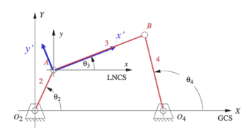 機構合成的最佳化：基於 MATLAB 數值分析的四連桿路徑生成器