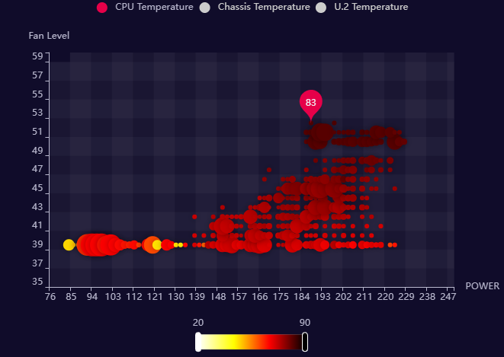 智慧型自動化壓力測試系統：融合物理特性建模預測與 AI 視覺化分析